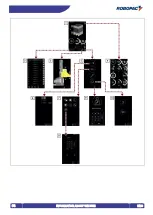 Preview for 54 page of Robopac ROBOT S7 Use And Maintenance Manual