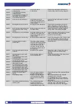 Preview for 86 page of Robopac ROBOT S7 Use And Maintenance Manual