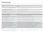 Preview for 75 page of Roborock S6 MaxV User Manual