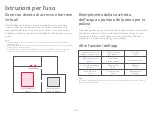 Preview for 144 page of Roborock S6 MaxV User Manual