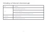 Предварительный просмотр 285 страницы Roborock S7 User Manual