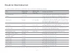 Preview for 24 page of Roborock S7+ User Manual