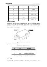 Preview for 9 page of RoboSense LiDAR RS-Bpearl User Manual