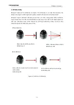 Preview for 16 page of RoboSense LiDAR RS-Bpearl User Manual