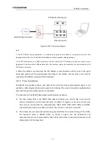 Preview for 21 page of RoboSense LiDAR RS-Bpearl User Manual