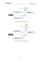 Preview for 24 page of RoboSense LiDAR RS-Bpearl User Manual