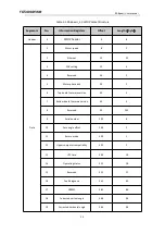 Preview for 30 page of RoboSense LiDAR RS-Bpearl User Manual