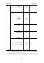 Preview for 32 page of RoboSense LiDAR RS-Bpearl User Manual