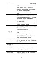 Preview for 41 page of RoboSense LiDAR RS-Bpearl User Manual