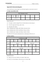 Preview for 48 page of RoboSense LiDAR RS-Bpearl User Manual