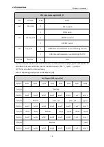 Preview for 58 page of RoboSense LiDAR RS-Bpearl User Manual