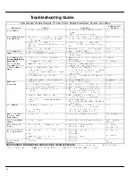 Preview for 24 page of Robosoft RBS-24ED Installation And Operator'S Manual