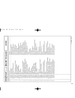 Preview for 18 page of Robot Coupe Mini MP 170 V.V. Operating Instructions Manual