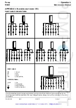 Preview for 24 page of Robot Pumps RW-R-SERIES Operation & Maintenance Manual