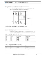 Preview for 79 page of RoboteQ AX2850 User Manual