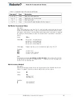 Preview for 139 page of RoboteQ AX2850 User Manual