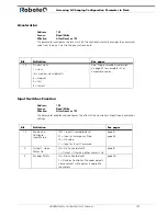 Preview for 147 page of RoboteQ AX2850 User Manual