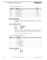 Preview for 152 page of RoboteQ AX2850 User Manual