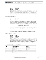 Preview for 153 page of RoboteQ AX2850 User Manual