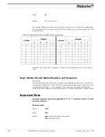 Preview for 158 page of RoboteQ AX2850 User Manual