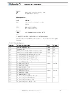 Preview for 159 page of RoboteQ AX2850 User Manual