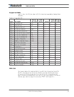 Preview for 45 page of RoboteQ CANBus Series User'S Reference Manual