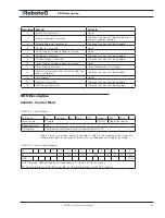 Preview for 47 page of RoboteQ CANBus Series User'S Reference Manual