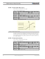 Preview for 52 page of RoboteQ CANBus Series User'S Reference Manual