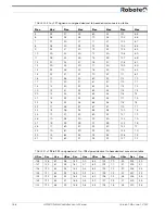 Preview for 158 page of RoboteQ Dual Channel Digital Motor Controller AX2550 User Manual