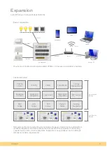 Preview for 9 page of Robotina HIQ Home User Manual