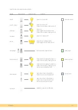 Preview for 16 page of Robotina HIQ Home User Manual