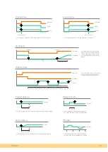 Preview for 23 page of Robotina HIQ Home User Manual