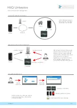 Preview for 30 page of Robotina HIQ Home User Manual