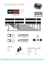 Preview for 32 page of Robotina HIQ Home User Manual