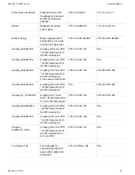 Preview for 58 page of ROBOTIQ FT 150 Instruction Manual