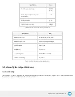 Preview for 122 page of ROBOTIQ RWC-CAM-001 Instruction Manual