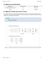 Preview for 35 page of ROBOTIQ UNI-CTR-001 Series Instruction Manual