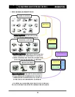 Preview for 10 page of Robotis Comprehensive Kit Robot Series Quick Start Manual