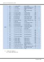 Preview for 132 page of Robotis Dynamixel Pro Quick Start Manual