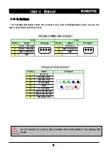 Предварительный просмотр 9 страницы Robotis USB2Dynamixel User Manual