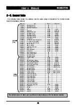 Предварительный просмотр 19 страницы Robotis USB2Dynamixel User Manual