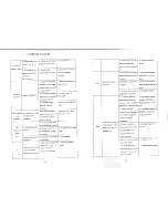 Preview for 10 page of Robotouch RBT35 Manual