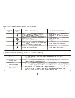 Preview for 11 page of Robstep RobstepM2 Manual