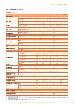 Preview for 13 page of ROBUA G Series Installation, Use And Maintenance Manual