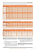 Preview for 21 page of ROBUA G Series Installation, Use And Maintenance Manual