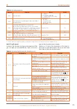 Preview for 35 page of ROBUA G Series Installation, Use And Maintenance Manual