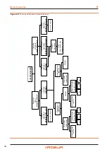 Preview for 40 page of ROBUA G Series Installation, Use And Maintenance Manual