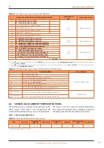 Preview for 13 page of ROBUA QAC34/101 Installation Manual