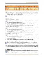 Preview for 53 page of Robur AY00-120 Installation, User And Maintenance Manual