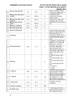 Preview for 30 page of Robur CALDARIA CONDENSING 100 Installation And Use Instructions Manual